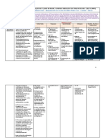 Tabela-matriz - Auto-Avaliação da Biblioteca Escolar