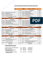 Course Offer List-BE (Electronic Engineering) For Batches From Fall 2010 To Spring 2014