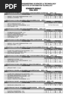 Semester Result Fall2012