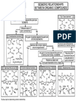 Relacionamento Isomerico Entre Compostos Organicos PDF