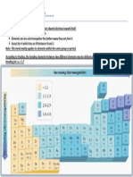 E N Table PDF