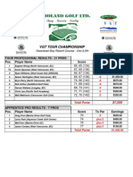 10.05.14 VGT Tour Championship Pro Results