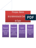 Principios de La Administración Científica-Taylor