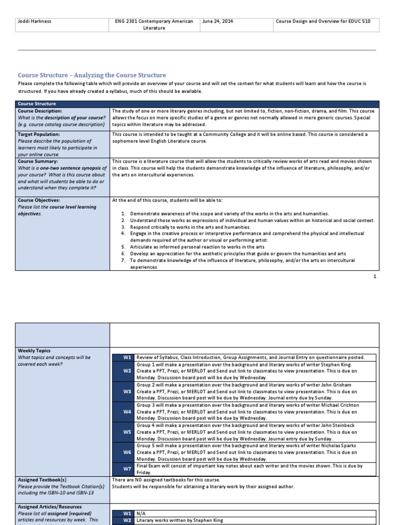 Educ 510 Course Design Document | PDF | Educational Assessment | Humanities