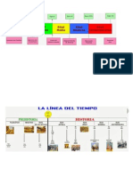 linea del tiempo.doc