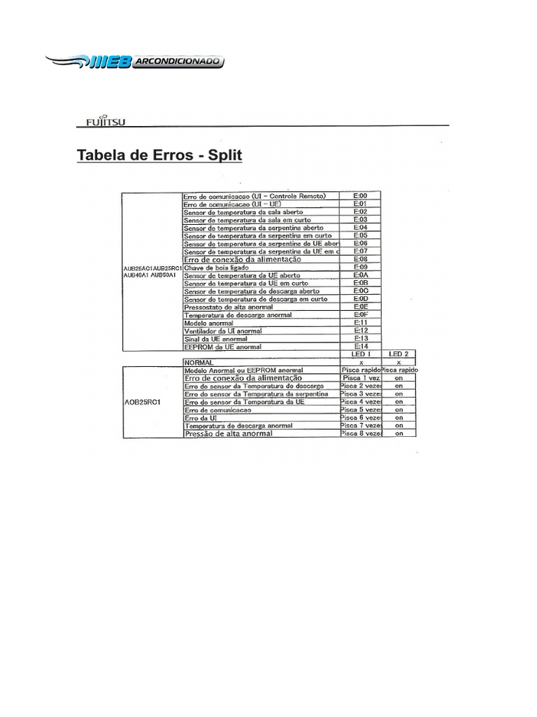 Códigos de Error Fujitsu Inverter | PDF | Cocina, comidas y vino ...