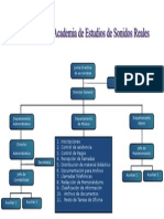 Organigrama Estudio de Sonidos