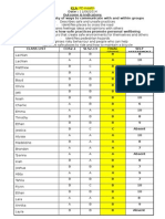 safe-t assessment 