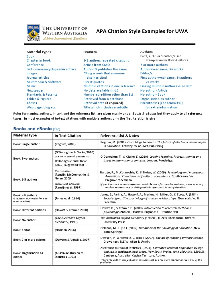 APA Citation Examples for UWA | PDF