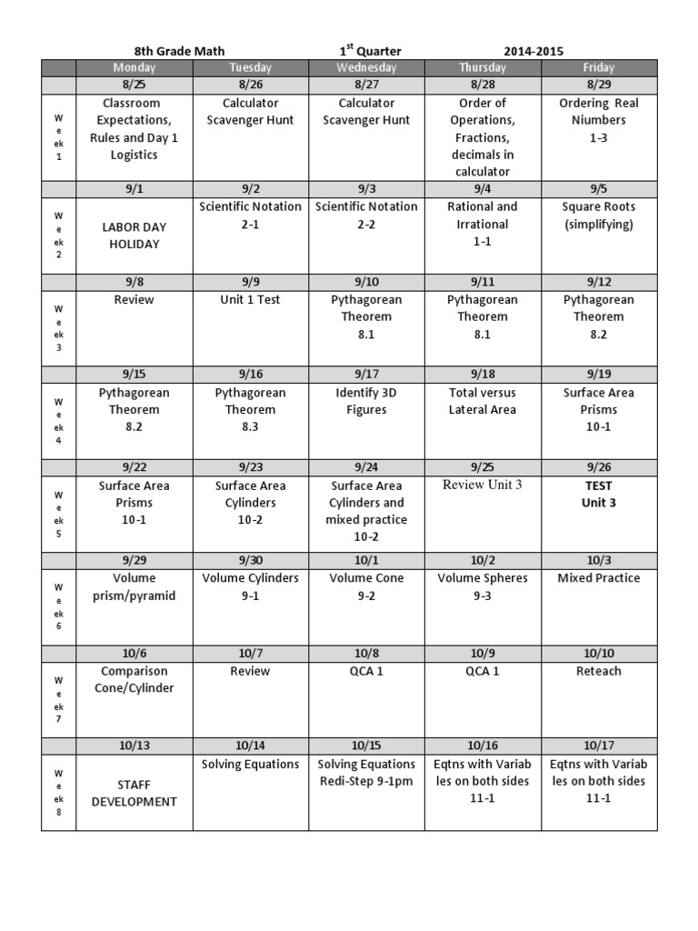 8th Grade Math Curriculum Overview | PDF | Teaching Methods & Materials