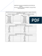 Registro de Parâmetros Clínicos e Gasometrias Dos Teste de Apneia