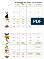 Gender of Animals | PDF | Sheep | Domesticated Animals