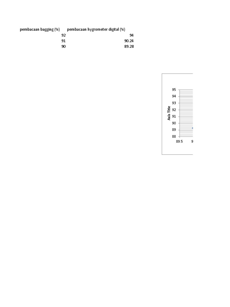 Digital Hygrometer Readings Analysis | PDF | Teaching Methods & Materials