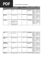 Accredited Philippine Importers As Of Feb 4 15 San Miguel Corporation Philippines