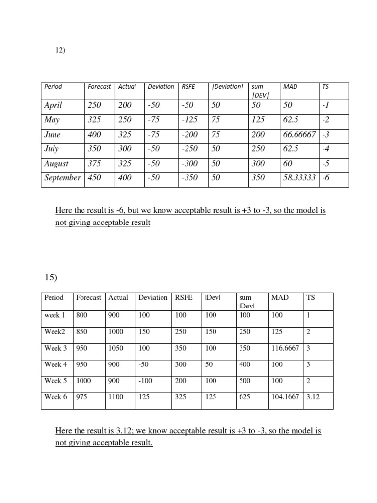 Operations Management 12.15 Assignment | PDF | Technology & Engineering