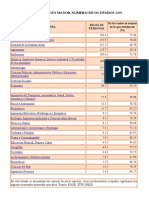 Carrerasconmasocupacion PDF