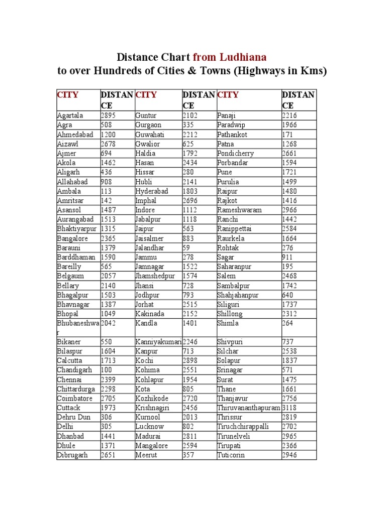 Distance ChaDistance Chart From Ludhianart From Ludhiana | PDF
