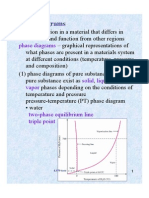 98materials Phase Diagrams