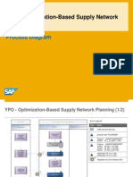 YPO - Optimization-Based Supply Network Planning: Process Diagram