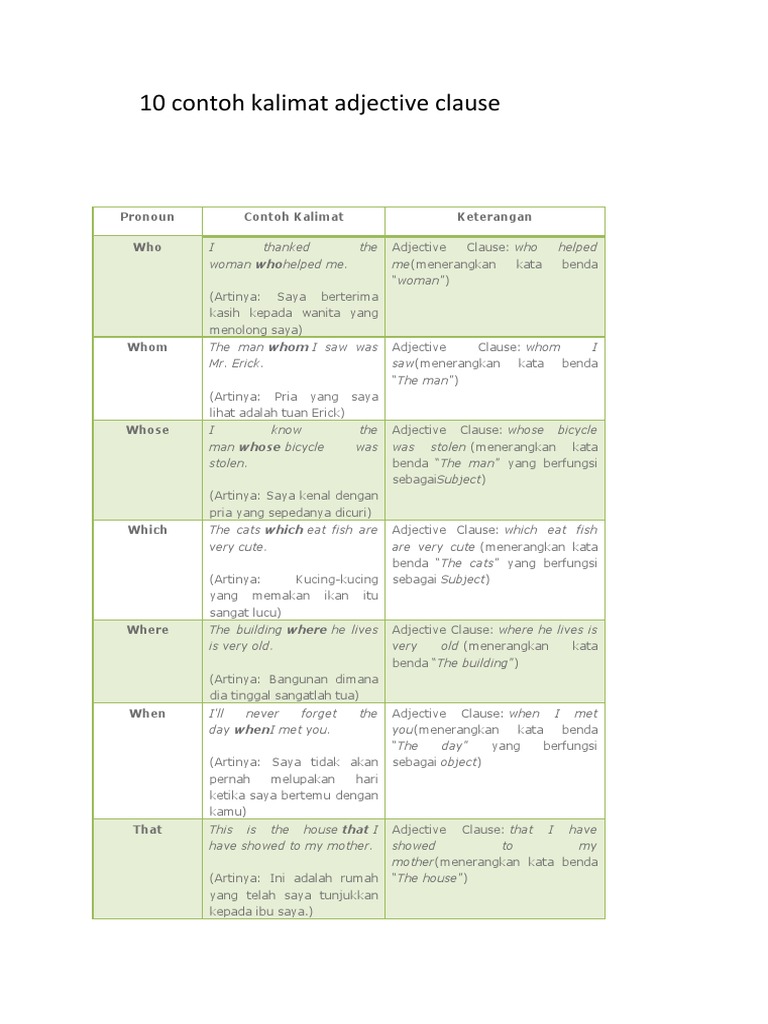 10 Contoh Kalimat Adjective Clause Pdf Kata Keterangan Sintaksis