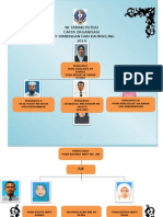 Carta B&K Yang Terkini