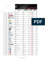 Eurobrand 2014 Global Top Brands