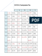 Appendix Counting Duration of Time