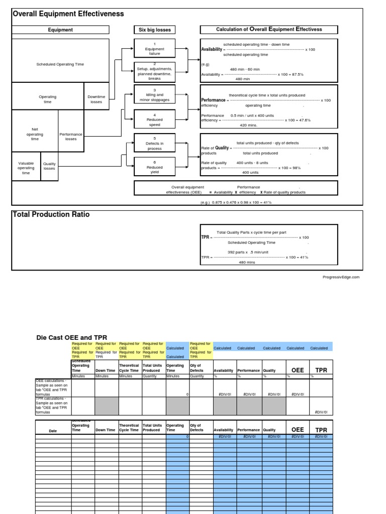 OEE Calculation and TPM Overview | PDF | Production And Manufacturing ...