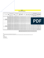 Tabla 01. Resumen de Perforaciones Geotécnicas