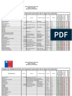 Lista Ee Educ Parvularia PDF