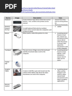 Basic Input Devices Table