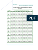 Planillas Hidrometria PDF