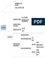 Promissory Estoppel