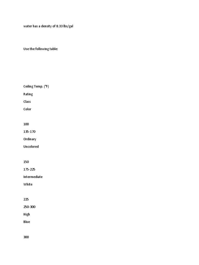 ASP Practice Questions | PDF