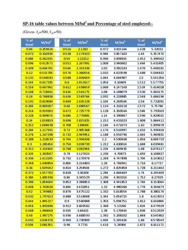 construction-managemnet-pdf-teaching-mathematics