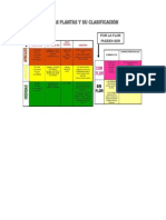 clasificacion las plantas.docx