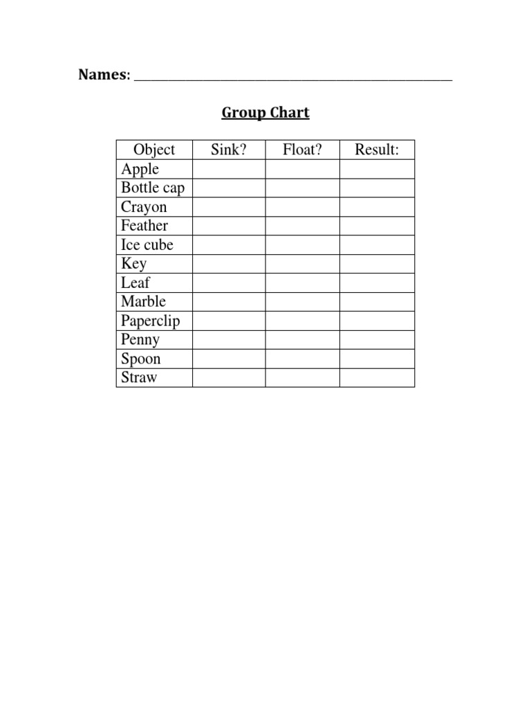 Float or Sink Object Chart | PDF