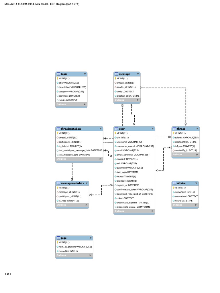 Database Structure for User Messaging | PDF