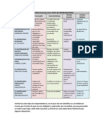 Caracteristicas de Los 8 Tipos de Emprendedores PDF