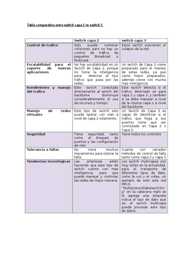 Tabla Comparativa Switch Capa 2 y Capa 3 PDF