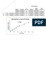 Absorption Vs Amt of Protein: Problem Set 3 Part 1 Colin Wakeham