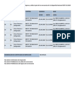 Restricciones y Prohibiciones para El Ingreso y Salida Al País de Las Mercancías de La Subpartida Nacional 0307