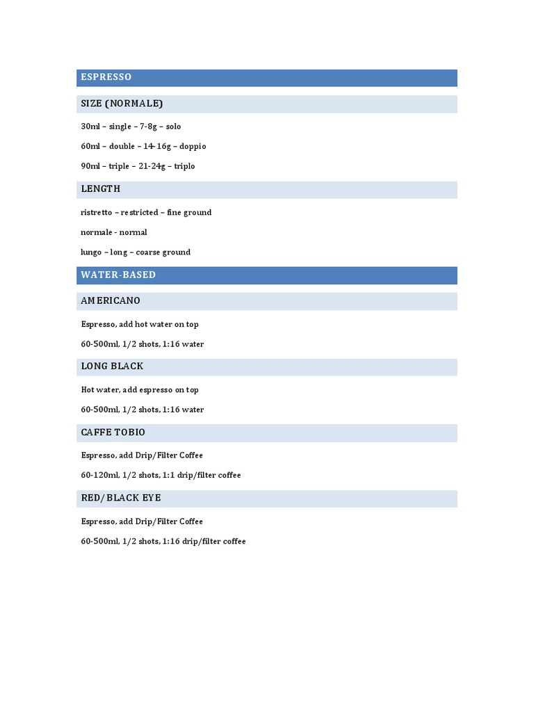 Espresso Sizes and Milk Ratios Guide | PDF | Cooking, Food & Wine ...