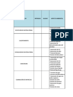 CUADRO DE RIESGO AMBIENTAL.xlsx