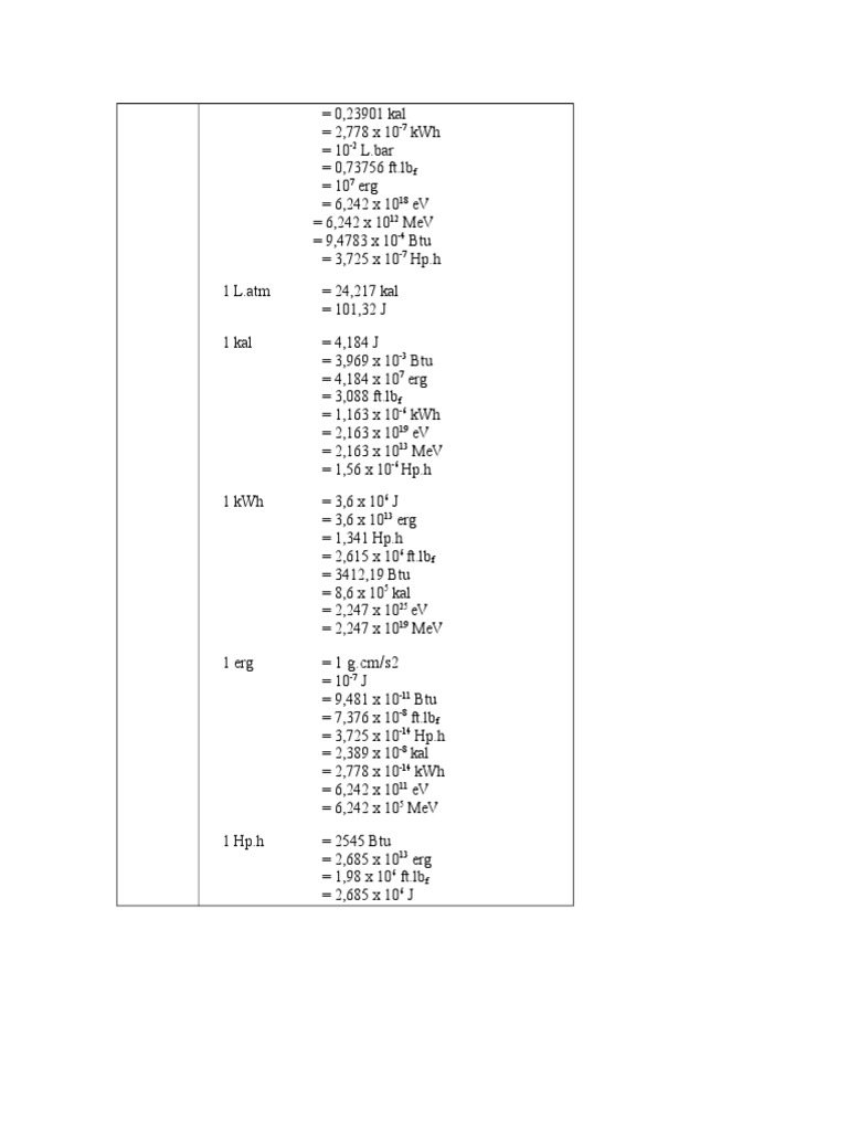 Energy Conversion Units Guide | PDF | Science & Mathematics