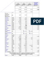 Tabla de Calorimetria