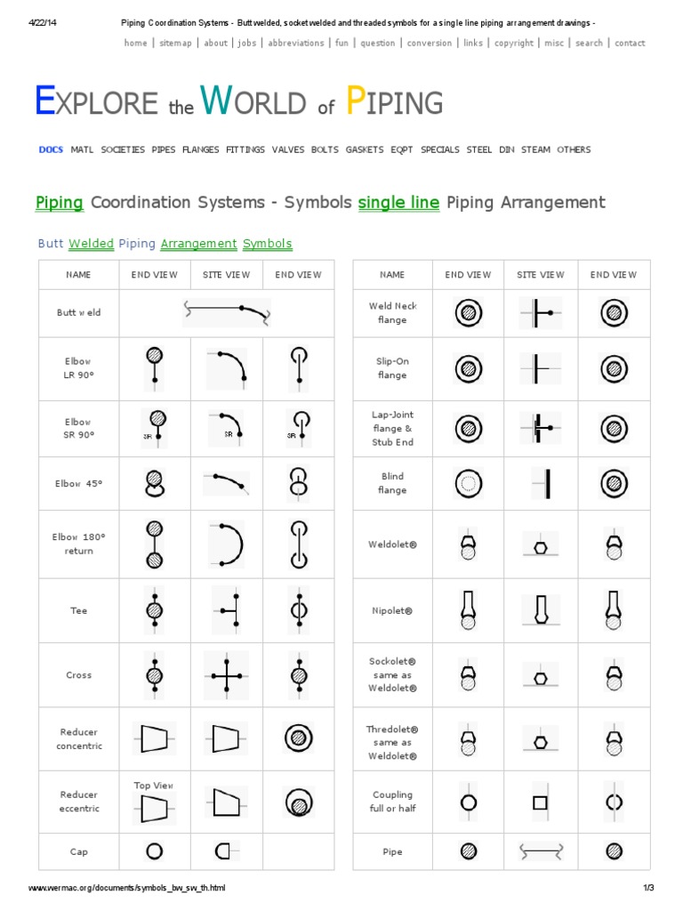 Piping Coordination Systems Butt welded, socket welded and threaded