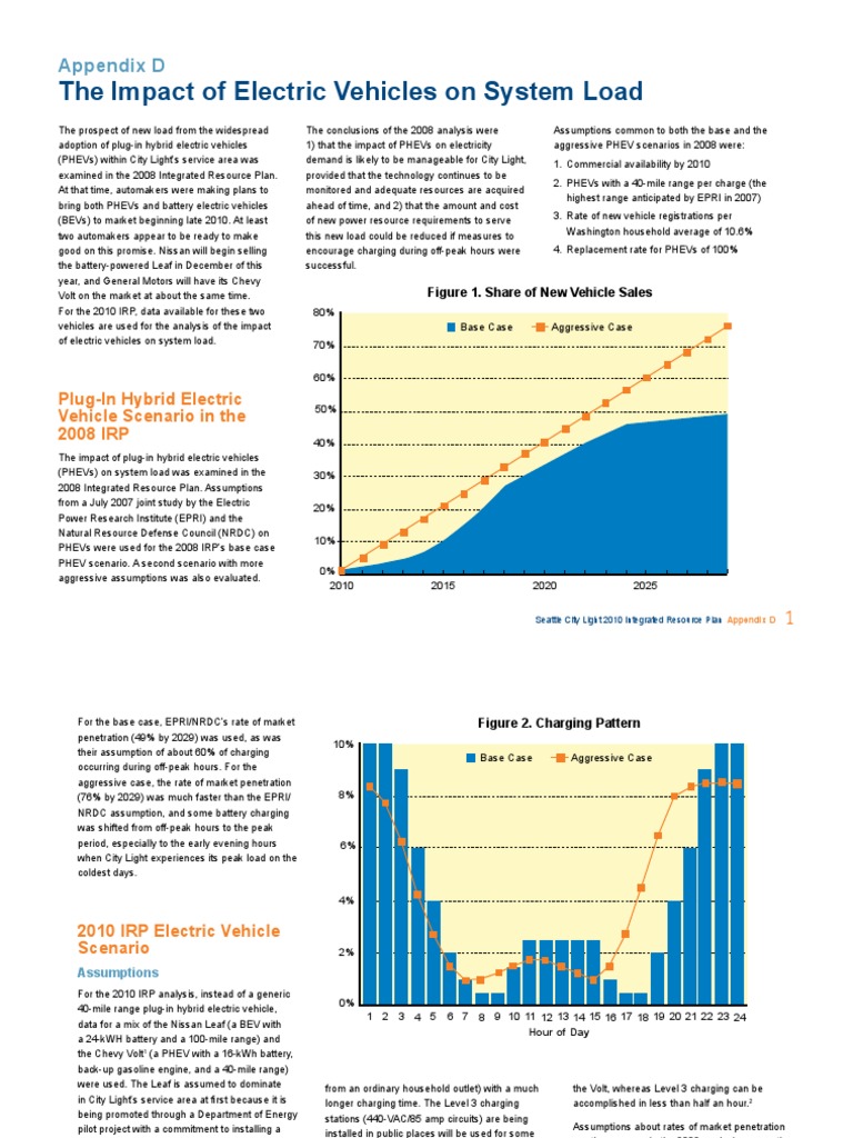 Impact of Electric Vehicles on Seattle Load | PDF | Plug In Hybrid ...