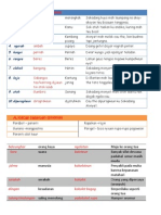 Basasunda Istilah PDF