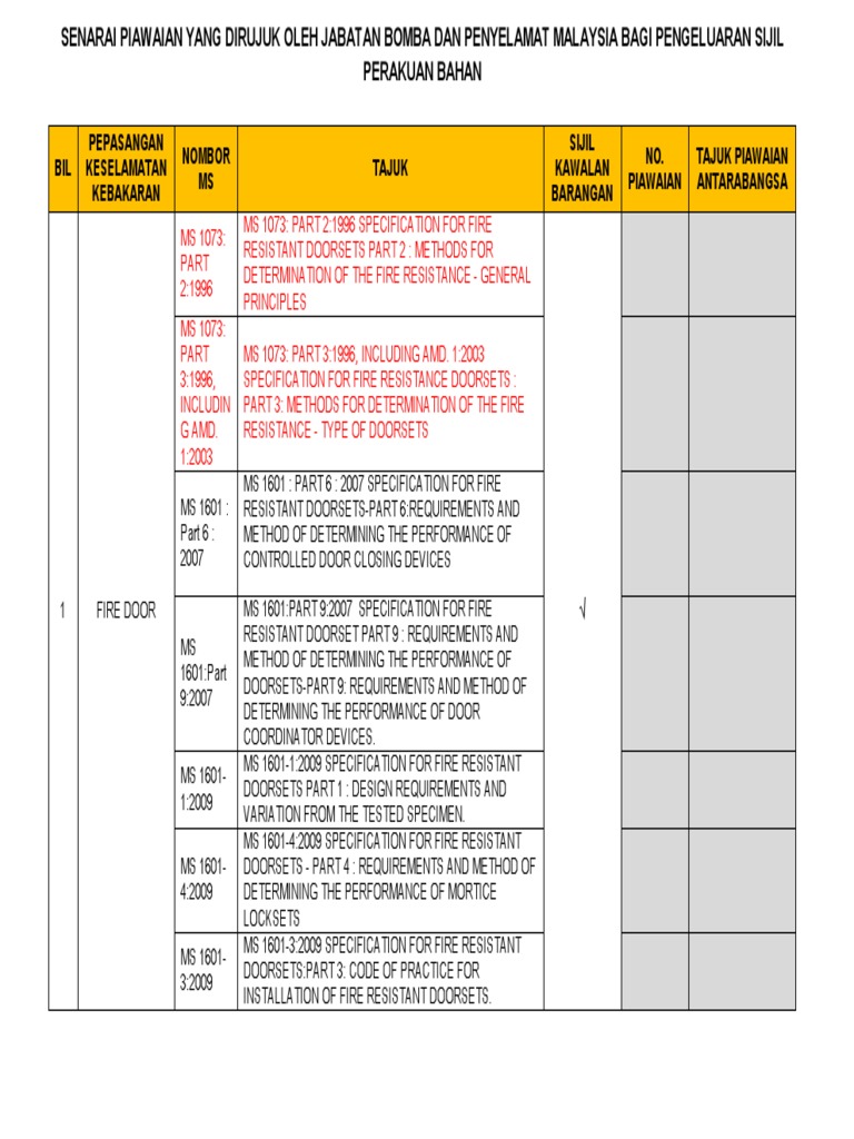 Malaysian Standards and International Standards Referenced by the